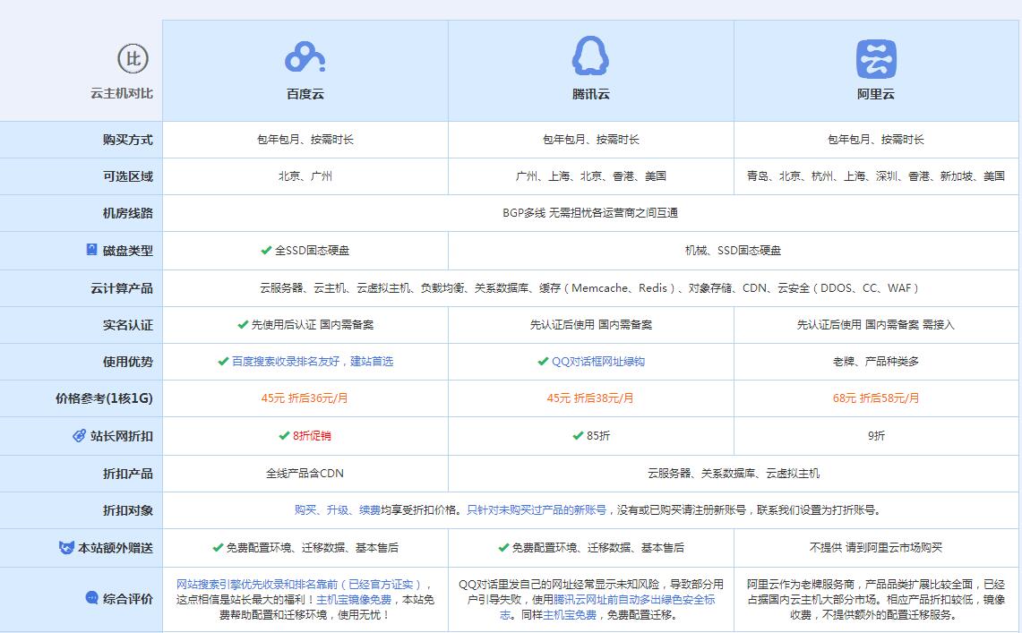 元宝云主机代理对比.jpg